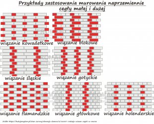 fromag - układanie cegły